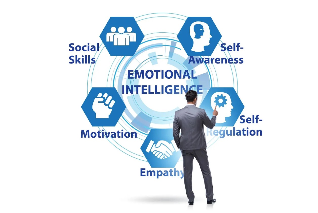 Infografía sobre la inteligencia emocional, una habilidad clave que se desarrolla en la especialización en inteligencia de negocios.